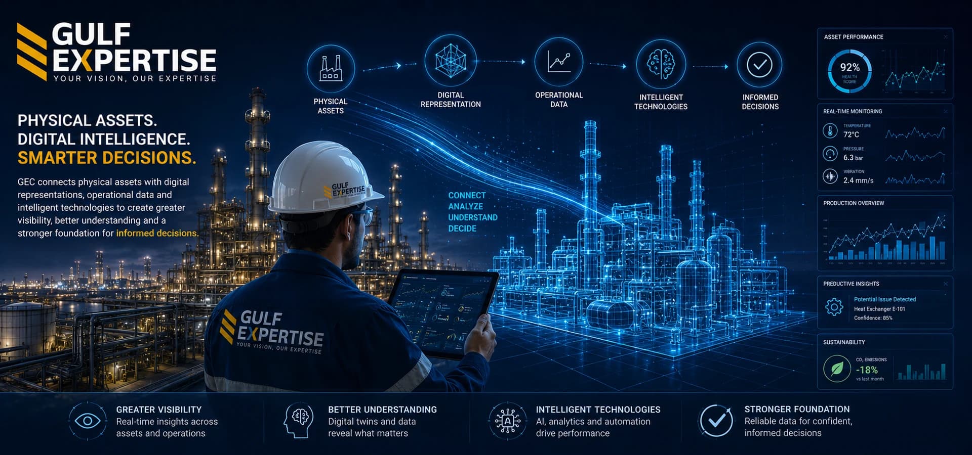 GEC Digital Twin technology and intelligent industrial operations