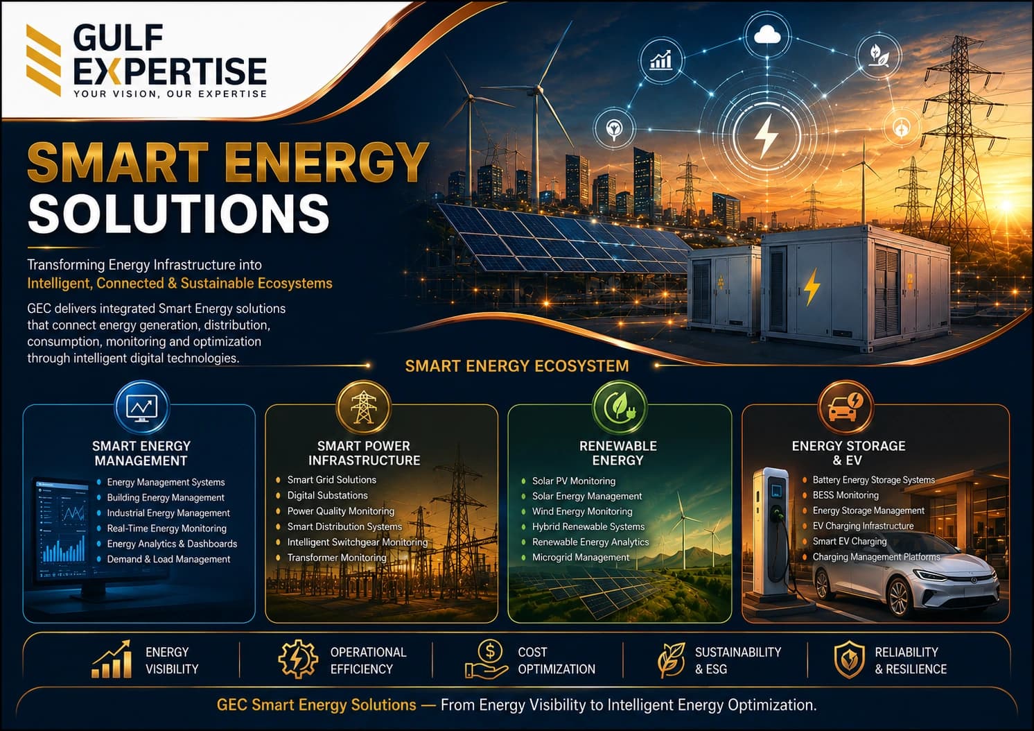 GEC Smart Energy Solutions