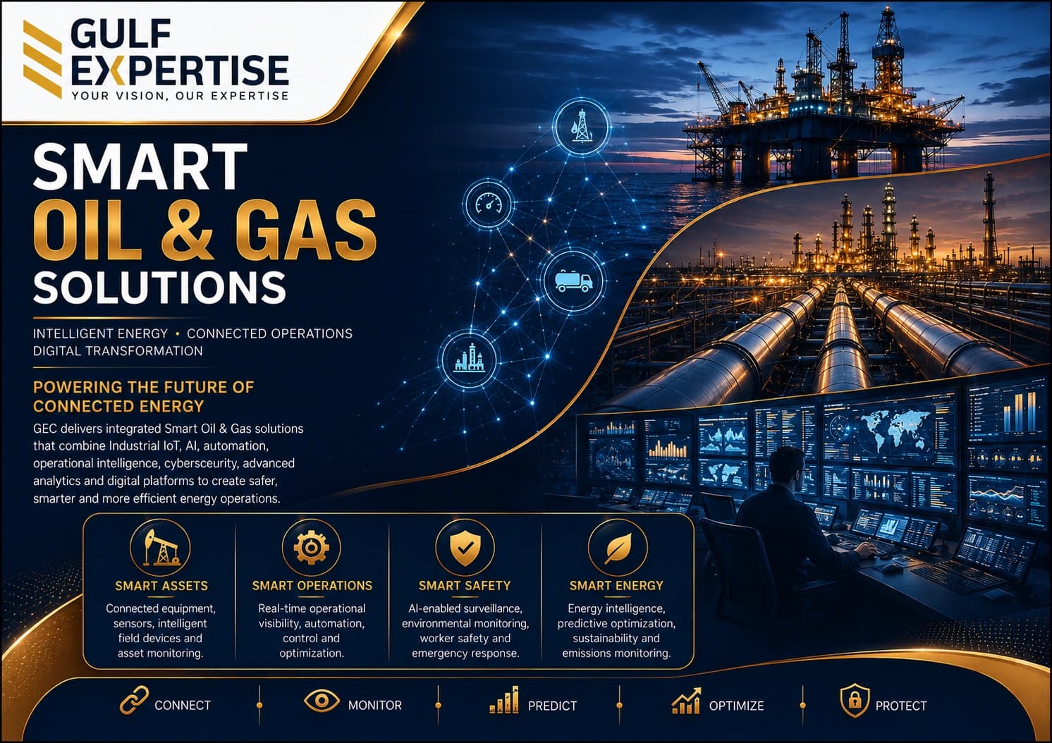 GEC Smart Oil and Gas Solutions