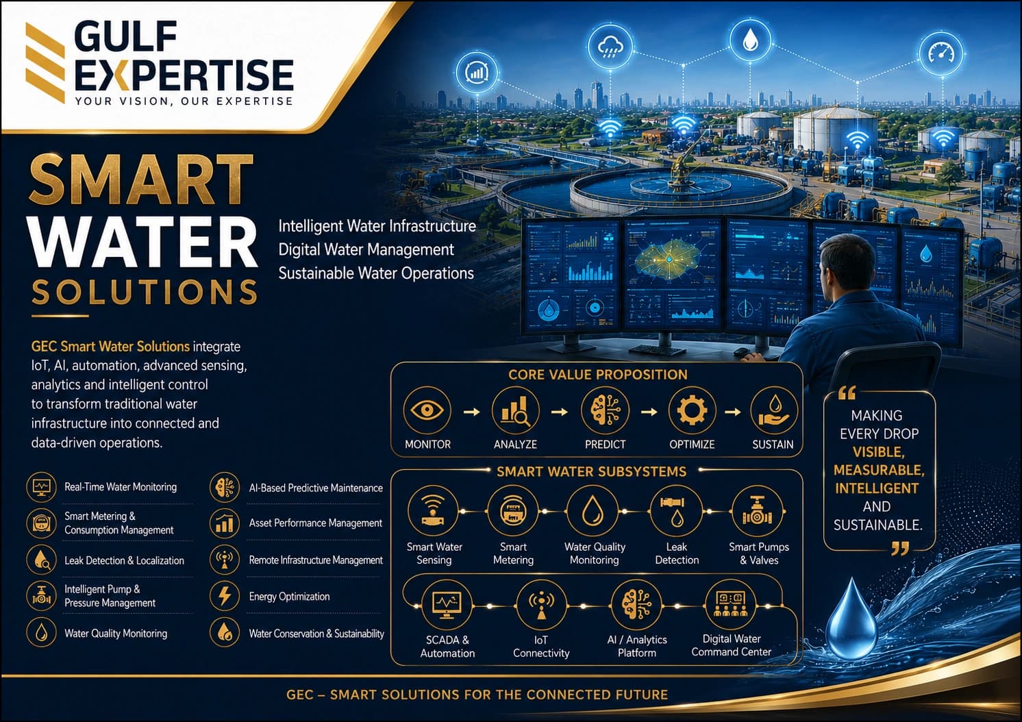 GEC Smart Water Solutions